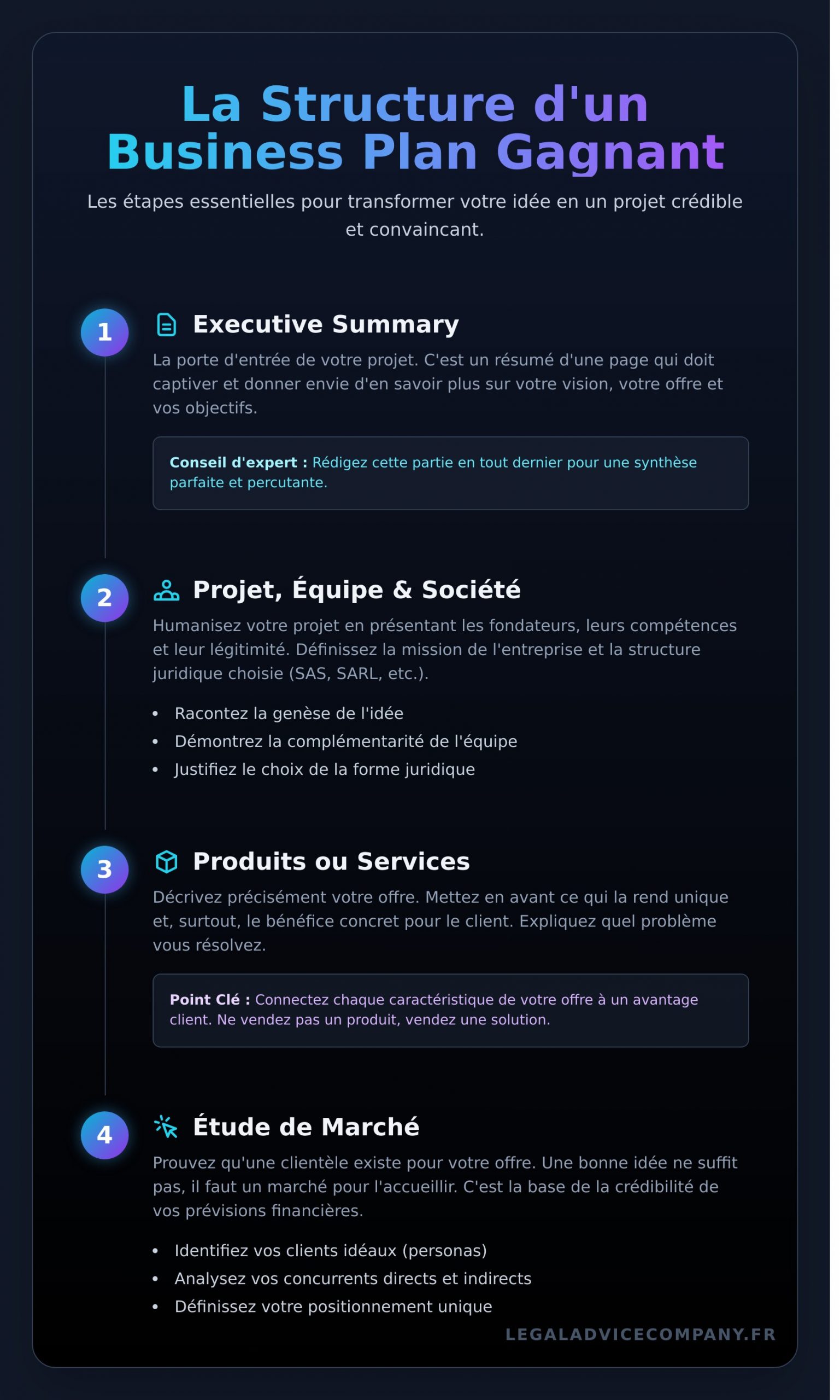 Business Plan : Le Guide Complet pour Rédiger un Document Convaincant - Infographic