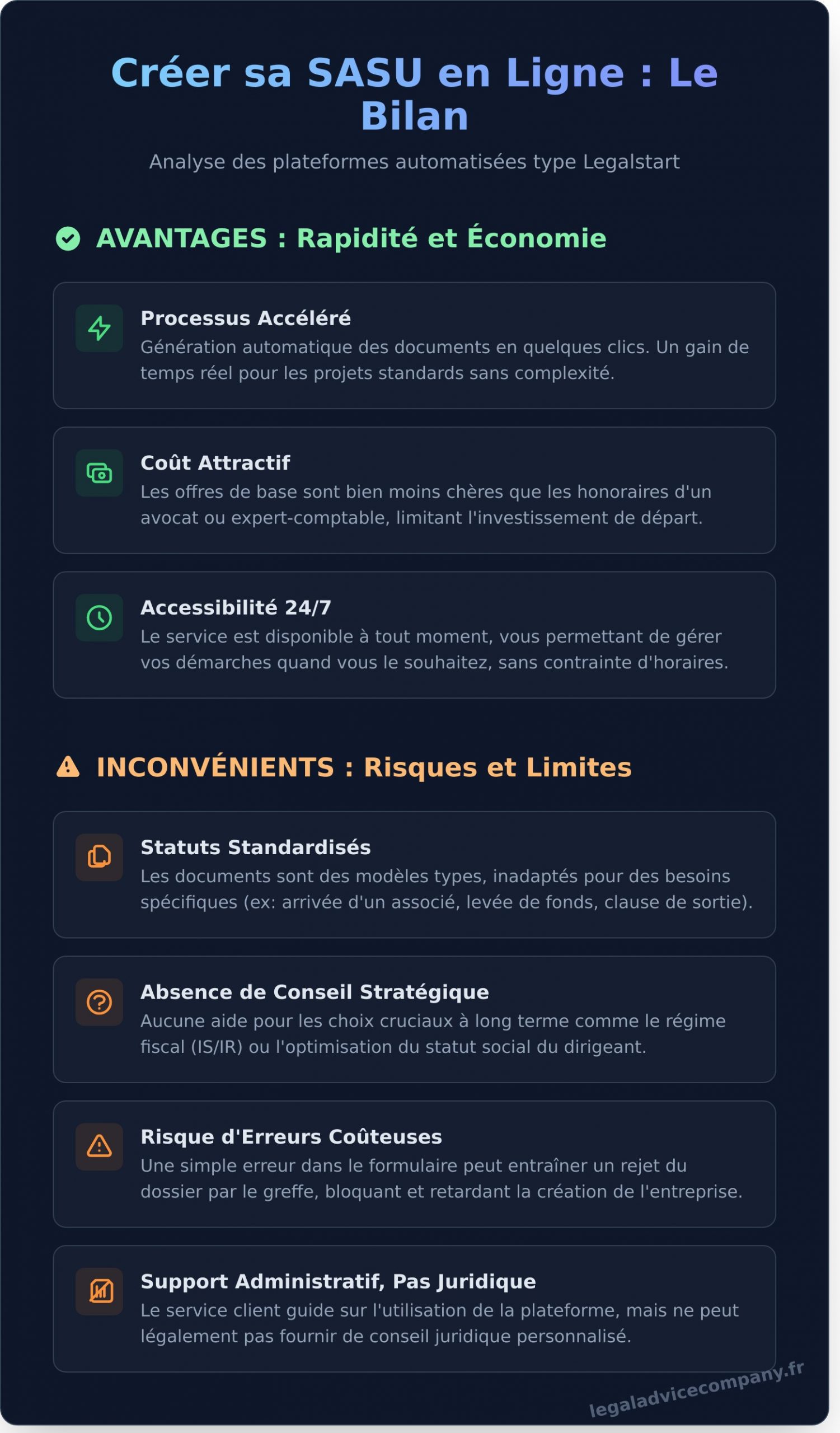 Création SASU avec Legalstart : Avis, Coûts et Alternatives en 2026 - Infographic