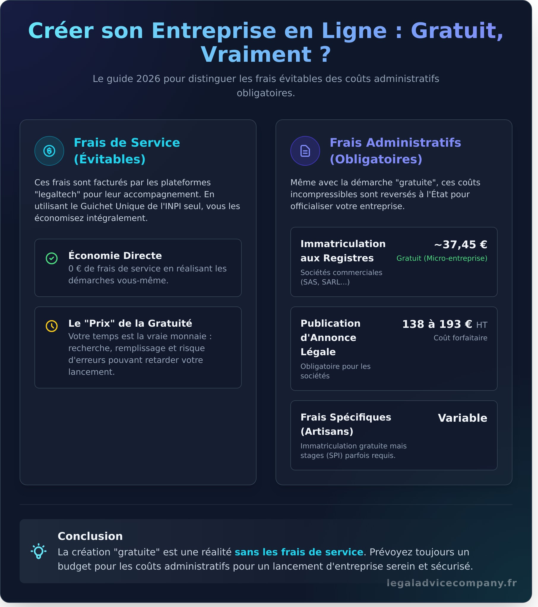 Créer son entreprise en ligne gratuitement : Le guide 2026 (et les pièges à éviter) - Infographic