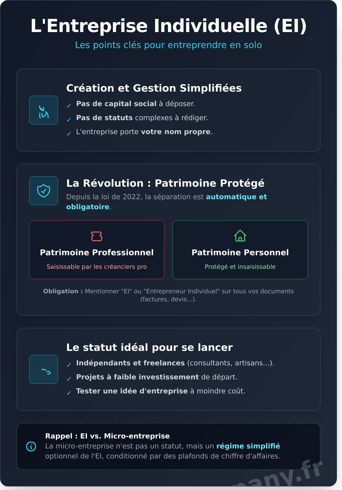 Entreprise Individuelle (EI) : Le Guide Complet pour se Lancer en 2026 - Infographic